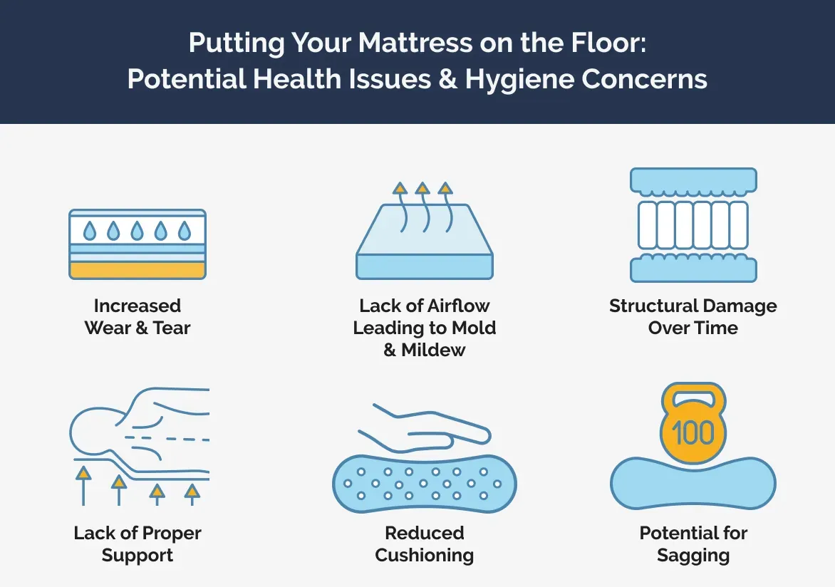 infographic of potential health and hygiene concerns with having a mattress on the floor